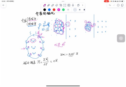 电动力学：介质的磁化
