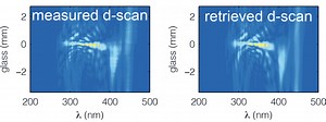 d-cycle - the ultimate pulse measurement device for single-cycle durations