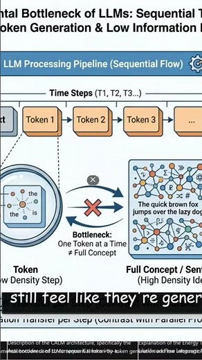 Continuous Autoregressive Language Model #science