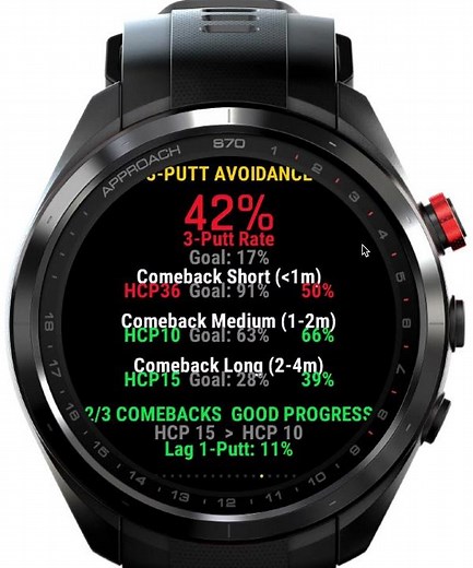 Putt SG - Strokes Gained Putting Tracker Golf