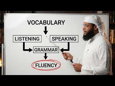 Learn Arabic With a Proven Step-by-Step System