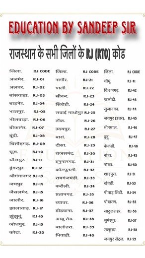 RJ (RTO) codes for all districts of Rajasthan 🌍✍️