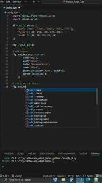 Graph objects in plotly - python is all you need