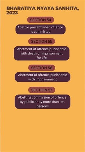section 54 to 57 | bns | ipc | criminal justice | abettor | offence | death | imprisonment for life