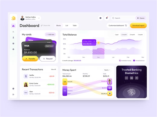 Dashboard for FinTech