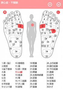 Reflexology chart