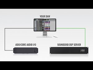 Waves Introduces SoundGrid Connect, Which Lets You Run Your Plugins On A Network Server