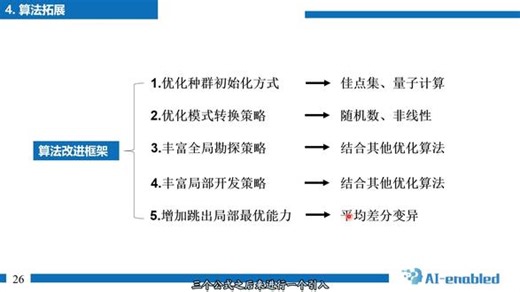 【智能优化算法】SMA黏菌优化算法基础与实战，代码实操演示 #智能优化算法 #SMA #黏菌优化算法 #代码演示 #机器学习