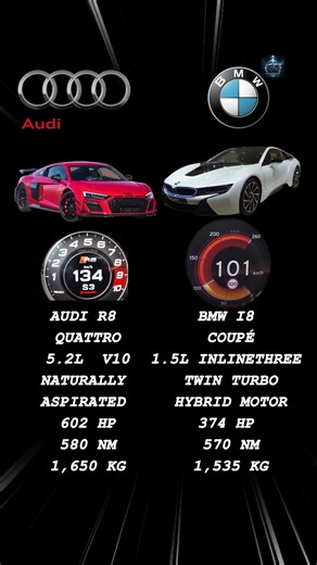 Audi R8 quattro Meets BMW i8 Coupe – Supercar Power vs Future Tech ⚡ #shorts