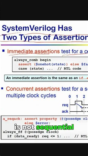 What are Immediate Assertions in SystemVerilog?