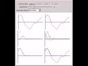 Reconstructing a Sampled Signal Using Interpolation