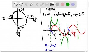 SOLVED:Try to answer the questions by referring to the figure, without looking back in the lext or using a calculator.(FIGURE CAN'T COPY) What are the periods of the sine, cotangent, and cosecant functions?