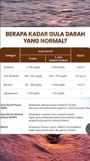 Kadar Gula Darah Normal #gula #diabetes #kesehatan #sehat