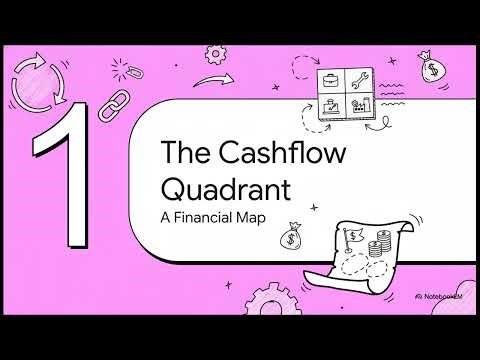The Cashflow Quadrant || Book Summary By Robert Kiyosaki