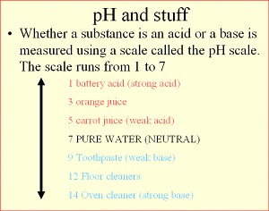 Neutralising acids with bases to form salts