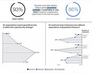 2023 was a big year for cybercrime – here’s how we prepare for the future