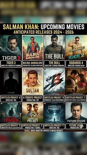 Senior Status:Salman Khans MASSIVE Upcoming Movies Lineup (2026–2027)That Will Break the Internet 🔥🎬