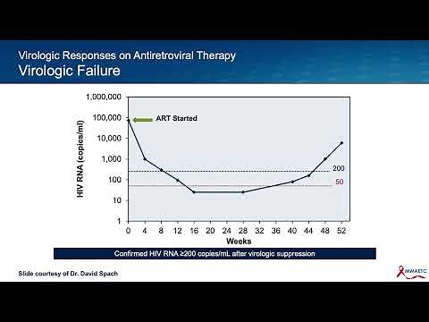 HIV Drug Resistance Testing Basics