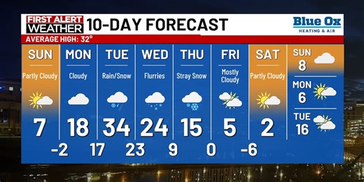 KTTC News at 10 - Derrick Overland Weather 12/6/25