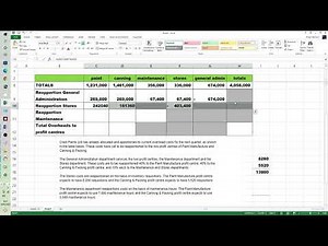 step down and direct reapportionment