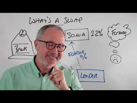 How are Fixed Rate Mortgages Priced and the Swap Rates