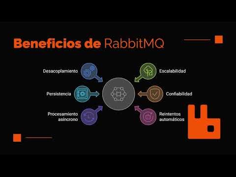[S2/L08] Spring Boot 4: Arquitectura de Microservicios - RabbitMQ | parte 2