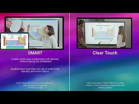 SMART Board MX-V5 with IQ available at OfficeWonderland