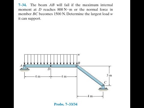 The beam will fail if the maximum internal moment at reaches or the normal force in member becomes .