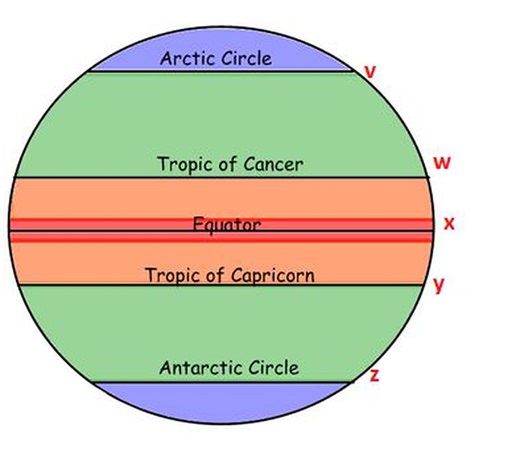 Students of Geography on Reels