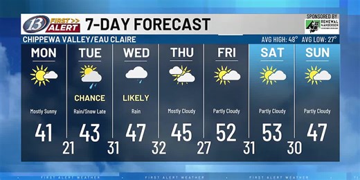 13 First Alert Web Weather: Rain, freezing rain, sleet & snow target Western WI (3-30-25)