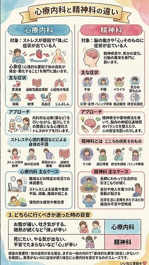 心身症とうつ病、受診先を間違えるとどうなる？心療内科と精神科の役割分担と、自分にぴったりの病院選び