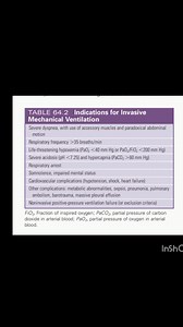 Indication for invasive mechanical ventilation | Anesthesia&Emergency Medicine