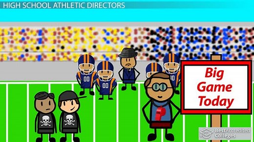 How to Become an Athletic Director: Requirements, Degrees & Salary