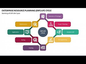 Enterprise Resource Planning (ERP) Life Cycle Animated PPT Template
