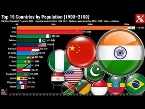 Global Population Growth (1900–2100) | Top 15 Countries Over Time