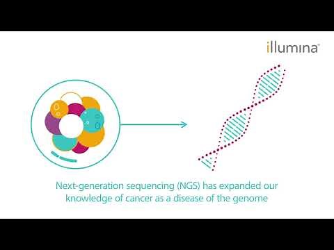 Next-generation Sequencing (NGS) in Cancer Research - Methods Guide