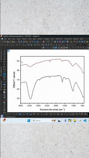 Como graficar el espectro FTIR de dos muestras en OriginPro #originlab #tutorial