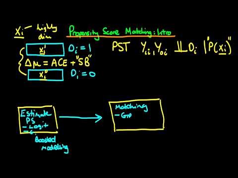 Propensity score matching: an introduction
