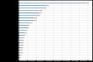 store sales prediction