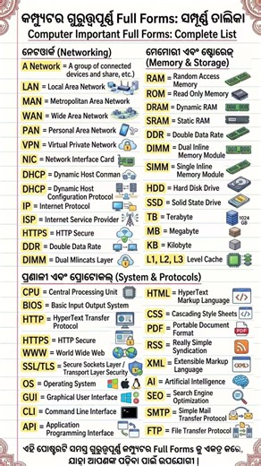 Computer All List' for Competitive Exams #new #trending #new #trending #education #educationalvideo