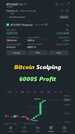 Bitcoin Scalping on Binace Futures