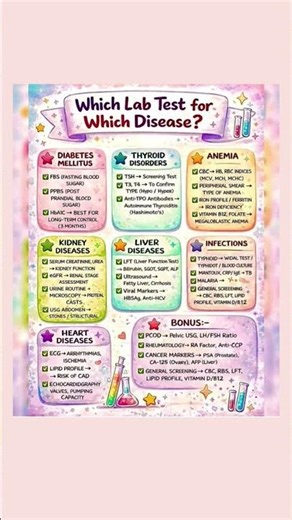 Lab Tests Explained: Which Test for Which Disease? 🩺 Your Ultimate Diagnostic Guide