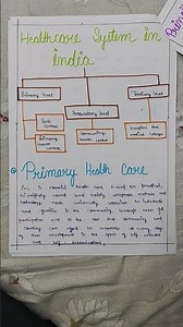 Health care delivery system ( community health nursing)
