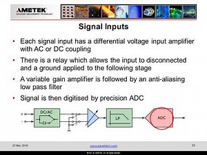 9210 Multichannel Lock-in Amplifier