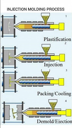 INJECTION MOLDING PROCESS OF PLASTICS