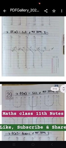 Trigonometry (त्रिकोणमिति) Maths class 11th Notes