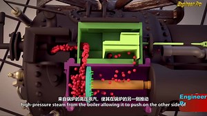 蒸汽机如何工作-How do Steam Engines Work