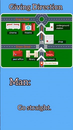 English Lesson; Asking & Giving Directions in English #shorts