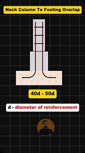 ✅Overlap Length / Lap Length In Reinforcement 📌Neck Column To Footing Overlap ◼️40d - 50d 📌Column Overlap ◼️45d 📌Beam Overlap ◼️60d 📌Slab Overlap ◼️60d 📌Genral Overlap On Completion Of 12m Bar ◼️50d 📌Overlap Length For Tension Member ◼️50d 📌Overlap Length For Compression Members ◼️40d @civil_by_yahya_sir 🔰𝐃𝐢𝐬𝐜𝐨𝐯𝐞𝐫 𝐄𝐱𝐜𝐥𝐮𝐬𝐢𝐯𝐞 & 𝐕𝐚𝐥𝐮𝐚𝐛𝐥𝐞 𝐋𝐞𝐚𝐫𝐧𝐢𝐧𝐠 𝐚𝐭 𝐎𝐮𝐫 𝐒𝐭𝐨𝐫𝐞!🔰 Unlock a world of knowledge and growth with our specially curated learning experiences.