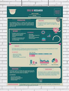 Research Poster Template / Academic and Scientific Conference Poster Template / Dusty Teal_pink / AO Portrait / Powerpoint.pptx - Etsy UK